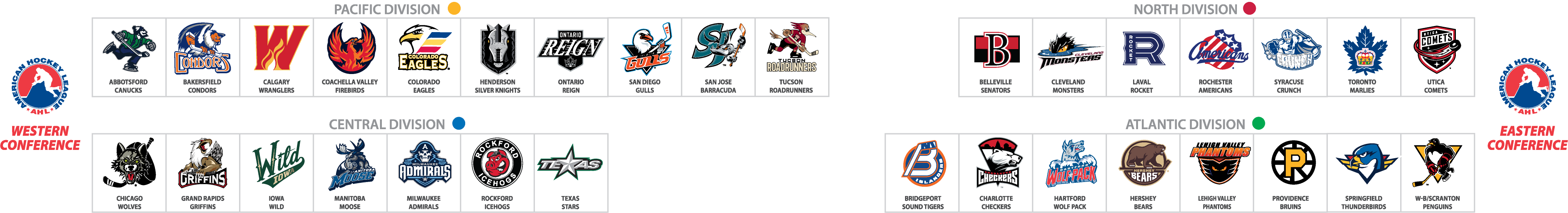 AHL-TeamAlignment.png