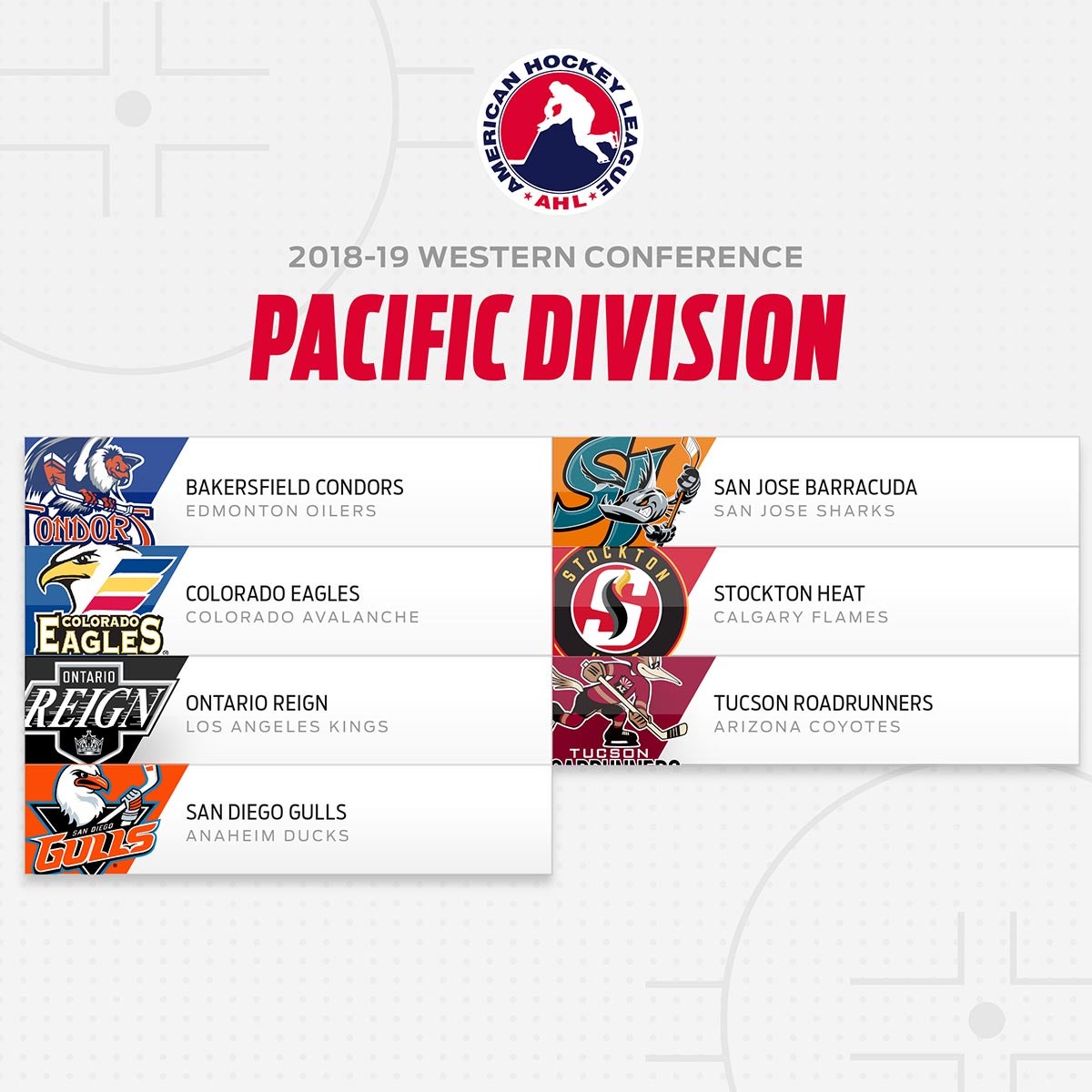 Colorado Eagles will play in AHL's Pacific Division