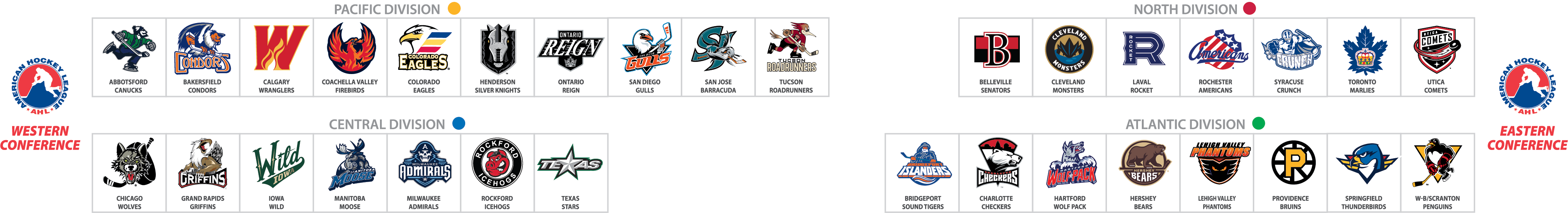 AHL-TeamAlignment.png